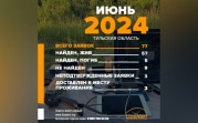 В июне в поисковый отряд «ЛизаАлерт» поступило 77 заявок