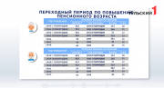 Как в России изменился пенсионный возраст с наступлением нового года