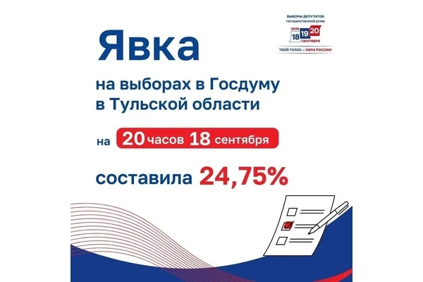 Четверть избирателей уже сделали свой выбор: в регионе подвели итоги первого дня голосования