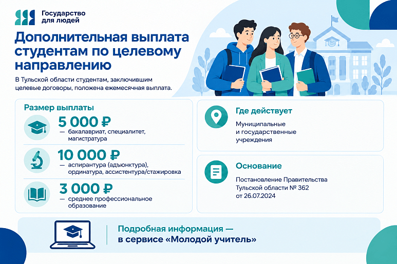 Студенты-целевики медвузов Тульской области могут получить до 10 тысяч рублей стипендии